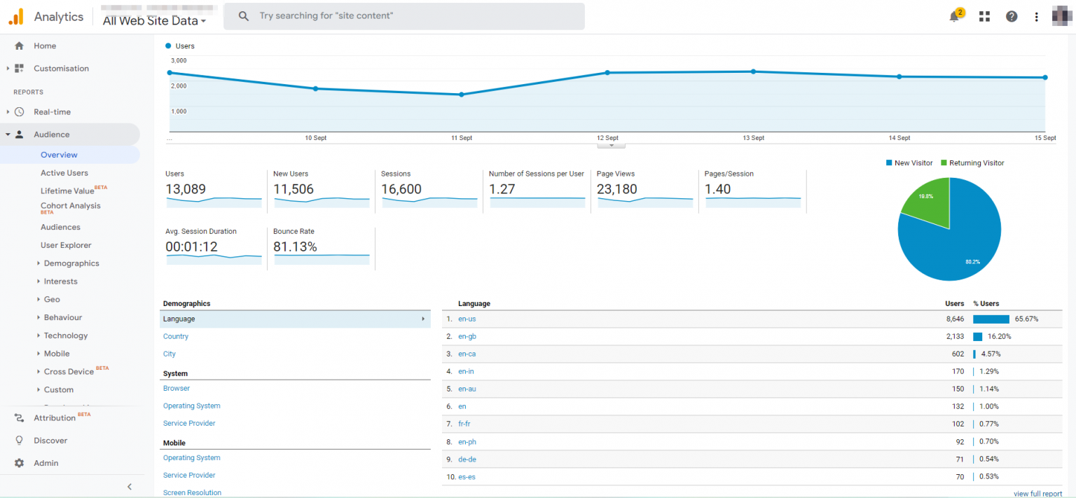 17 Most Important Digital Marketing Metrics Every Business Should Track