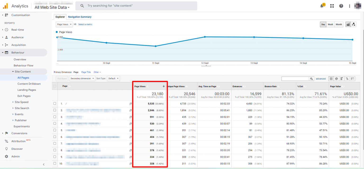 Most Important Digital Marketing Metrics Every Business Should Track