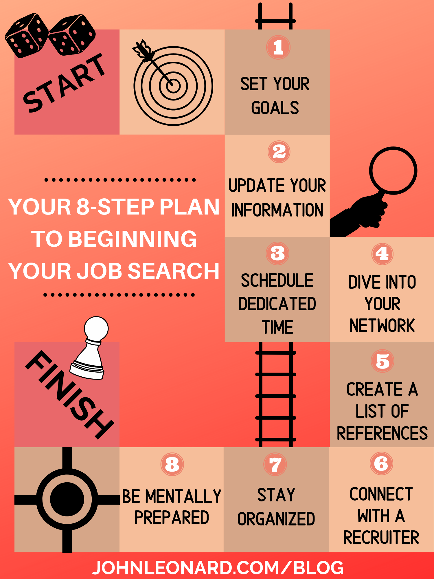 8-step plan to get a job even with no experience