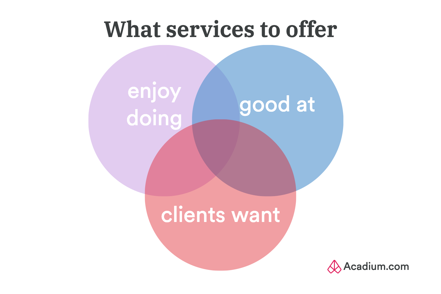 how to start an agency - what services to offer