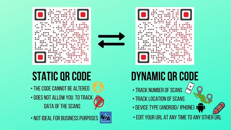 qr code for business - static vs dynamic