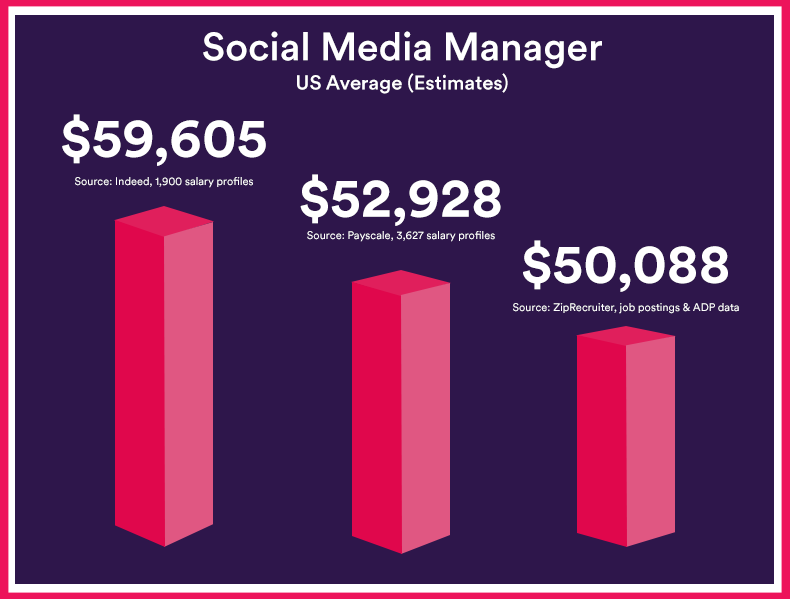 social-media-manager-salary