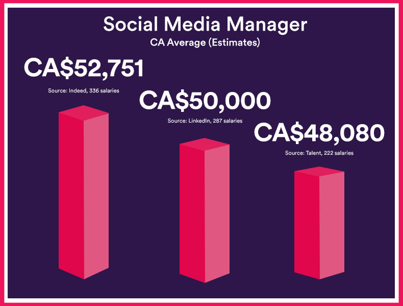social-media-manager-salary