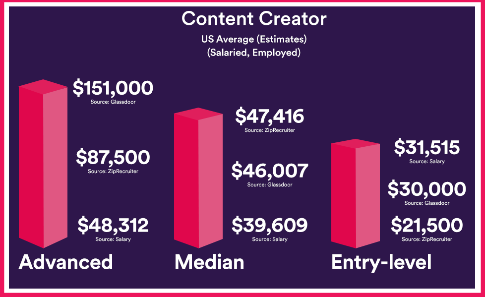 What is a Digital Creator? A Complete Guide to Successfully Become One –  Acadium