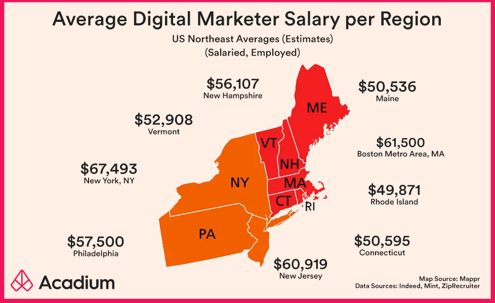 average-digital-marketer-salary-us-northeast