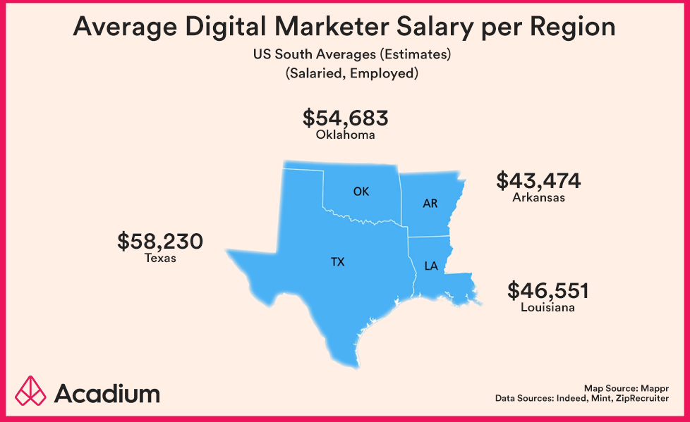 average-digital-marketer-salary-us-south