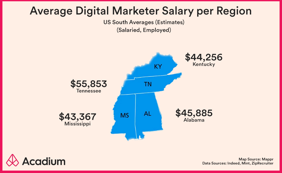 average-digital-marketer-salary-us-south