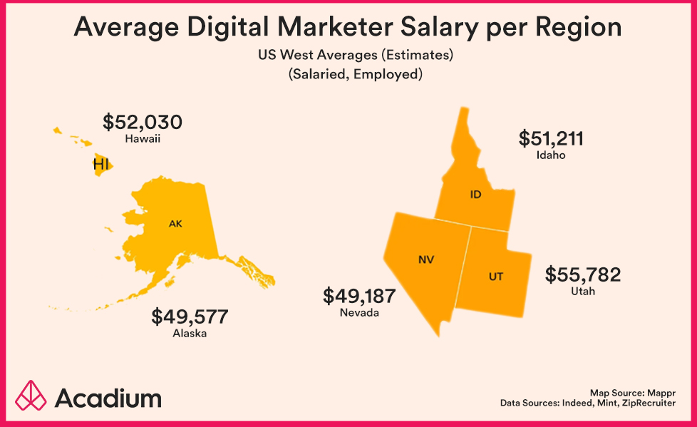 How Much Do Digital Marketers Make? State-wise Salaries in USA, 2022