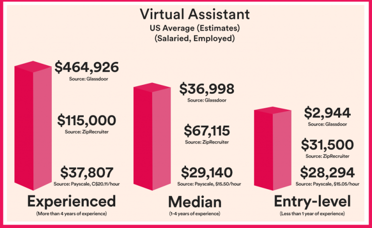 20-tasks-a-social-media-virtual-assistant-can-do-for-you-acadium