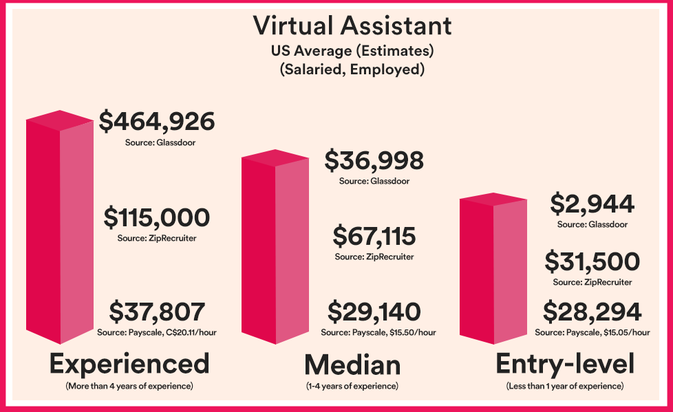 become-a-virtual-assistant-to-earn-money-online-a-step-by-step-guide