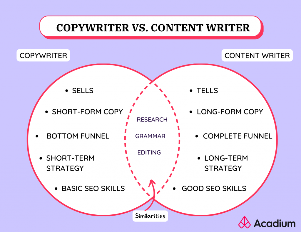copywriting-vs-content-writing