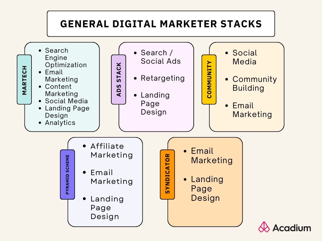 general-digital-marketer-stacks