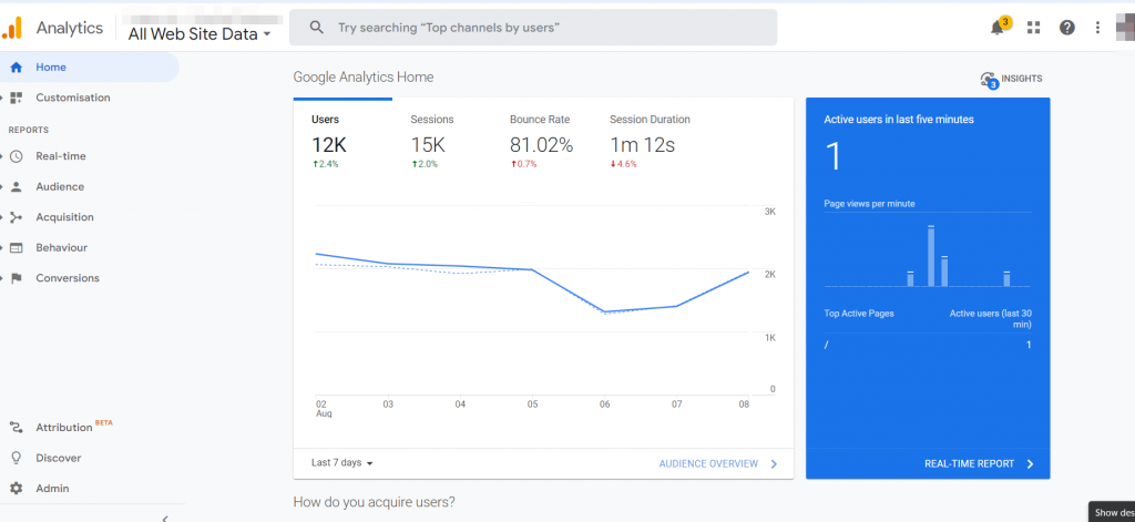 google analytics report acadium