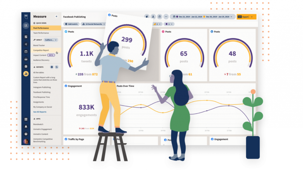 hootsuite-analytics-report