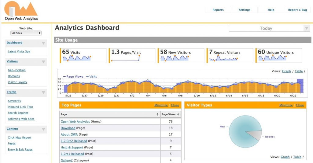 open-web-analytics-report