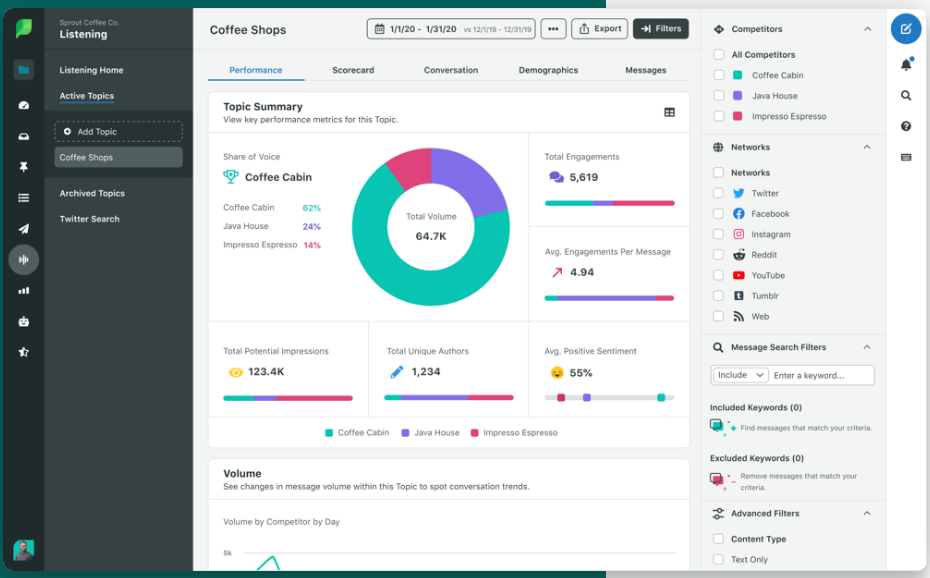 sprout-social-report