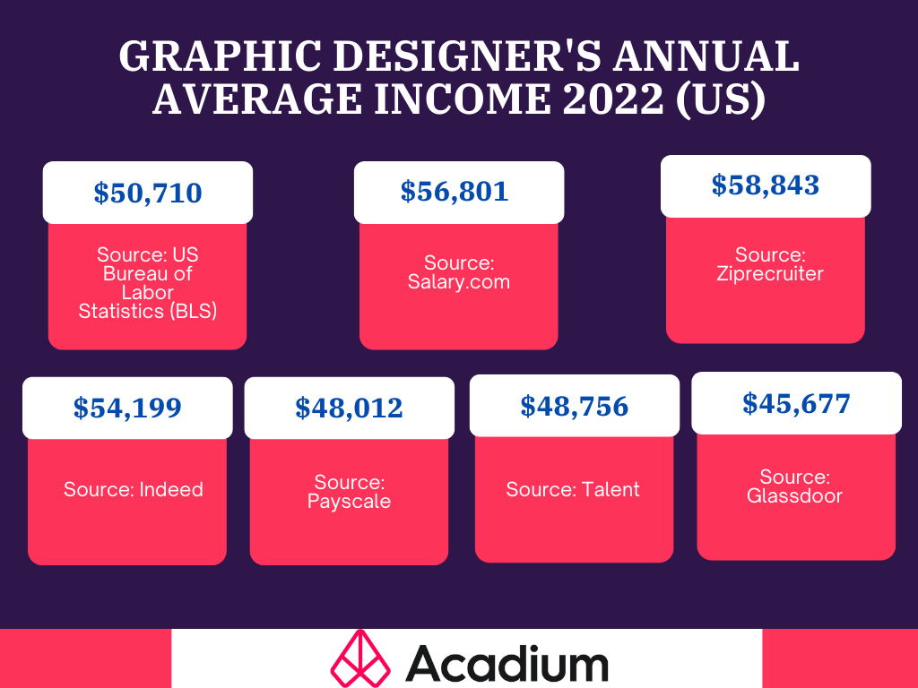 graphic-designer-list-of-income