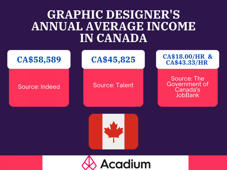 How Much Does A Graphic Designer Make Graphic Design Salary Guide   2 1 768x576 