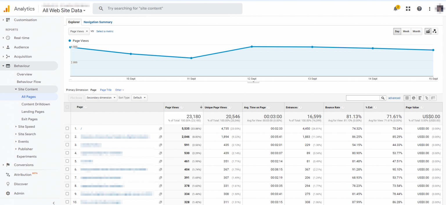 17 Most Important Digital Marketing Metrics Every Business Should Track