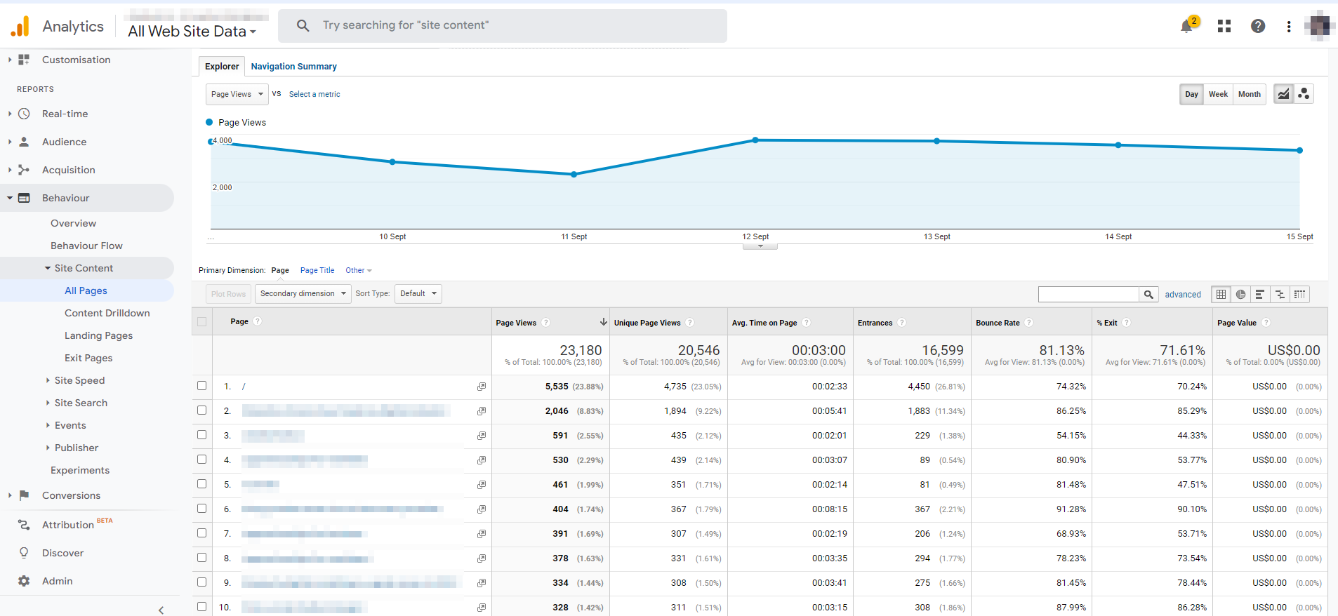 most-visited-pages