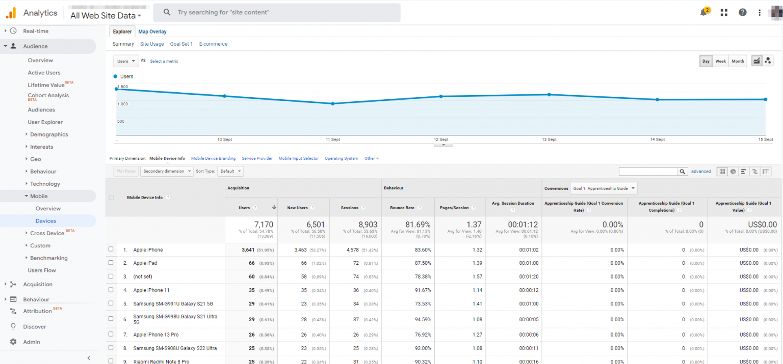 17 Most Important Digital Marketing Metrics Every Business Should Track ...