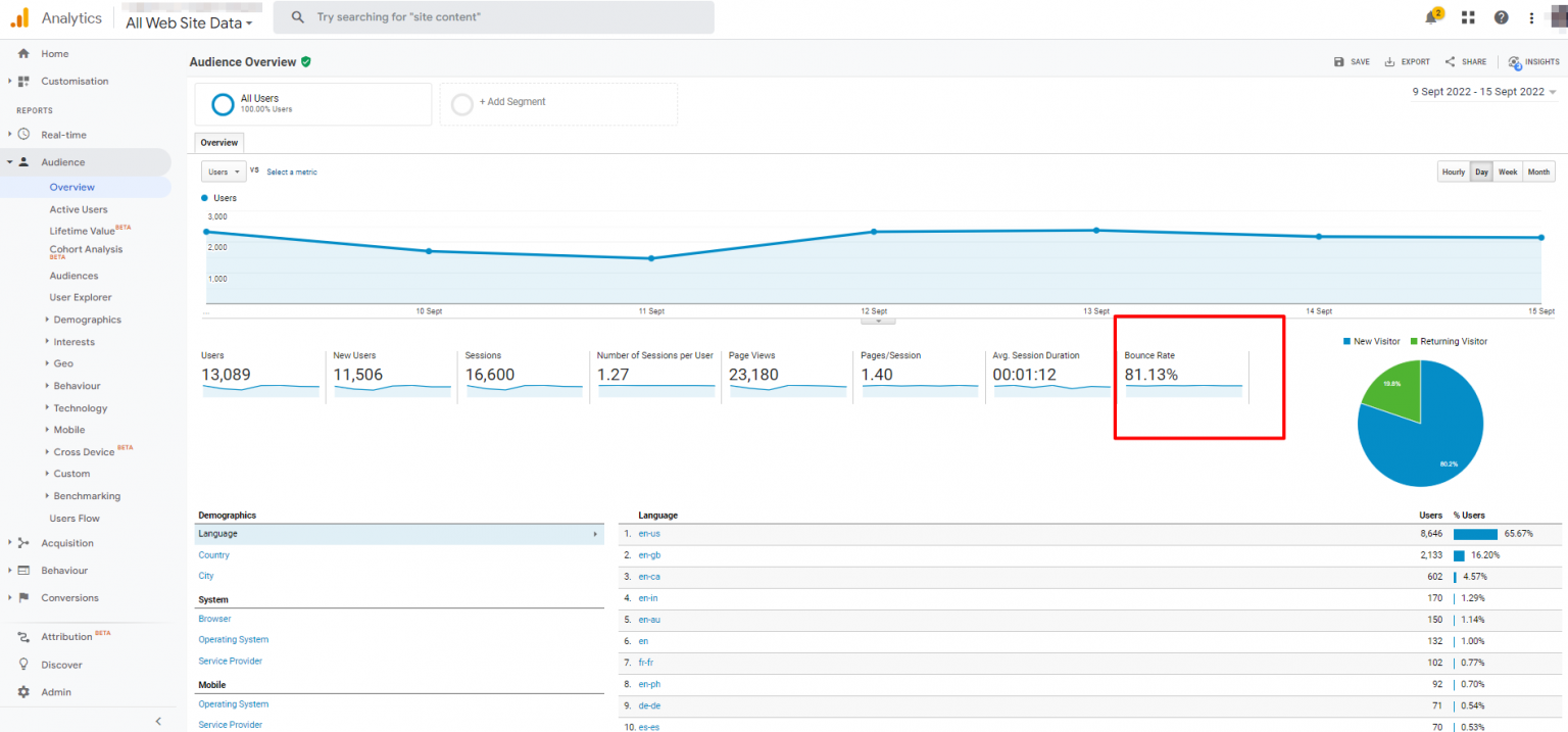 17 Most Important Digital Marketing Metrics Every Business Should Track