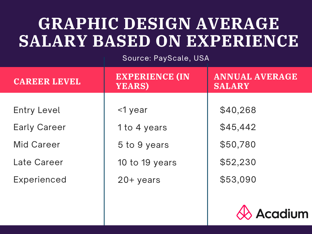 average-salary-by-years