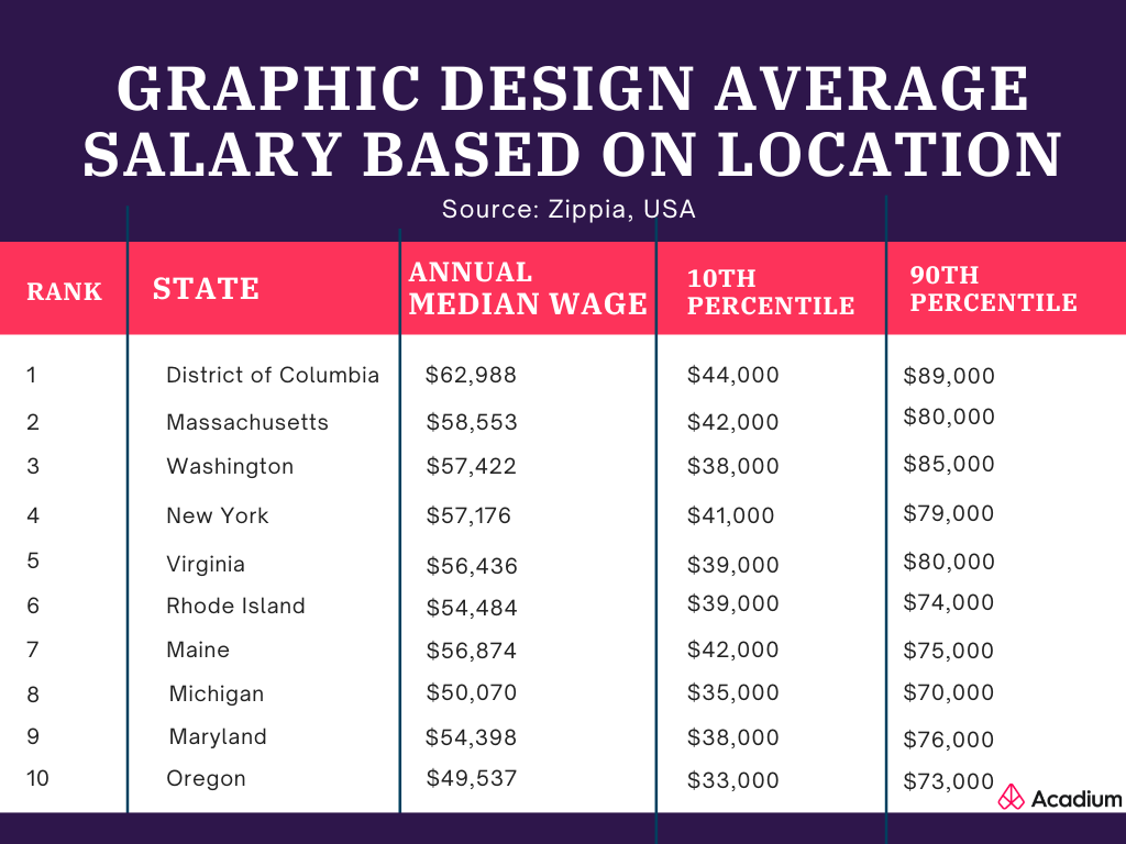 counter Rubber today How Much Does a Graphic Designer Make? Your Salary Guide (2022)