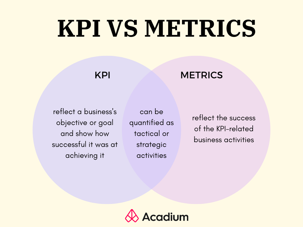 kpi-vs-metrics