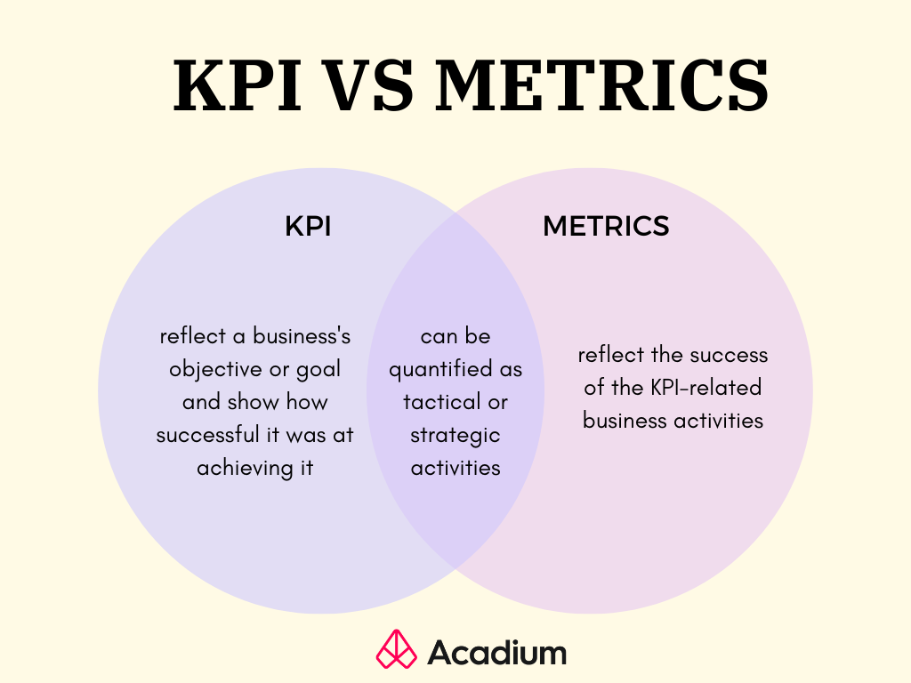 17-most-important-digital-marketing-metrics-every-business-should-track