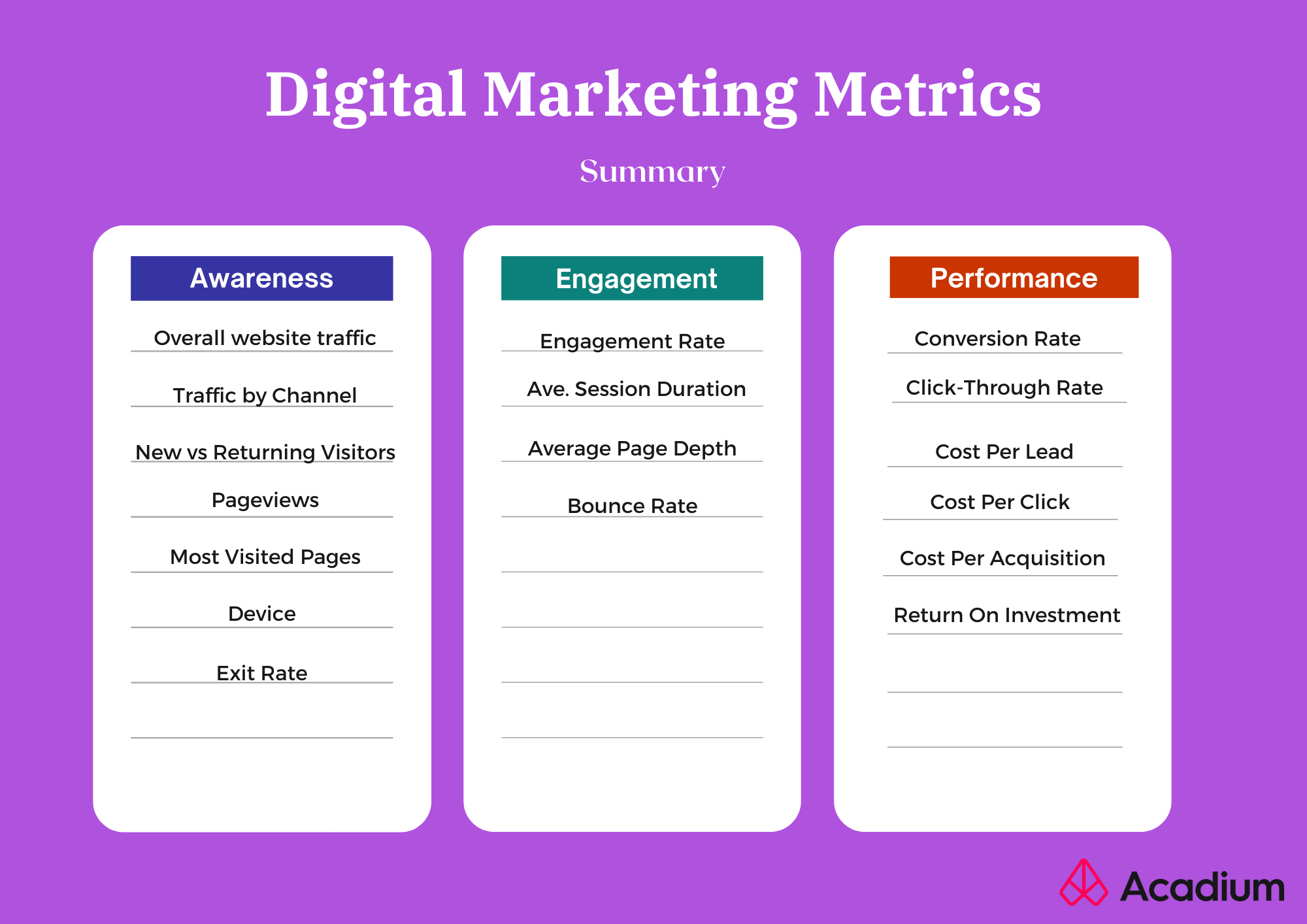  A table summarizes digital marketing metrics, including awareness, engagement, and performance.