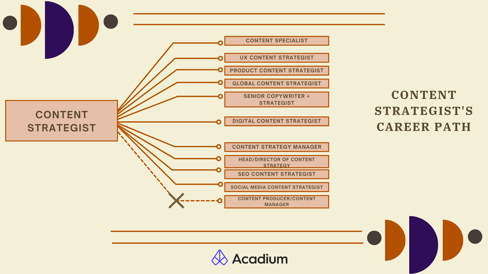 What is a Content Strategist? Job Role, Skills, Salary, Types, & More