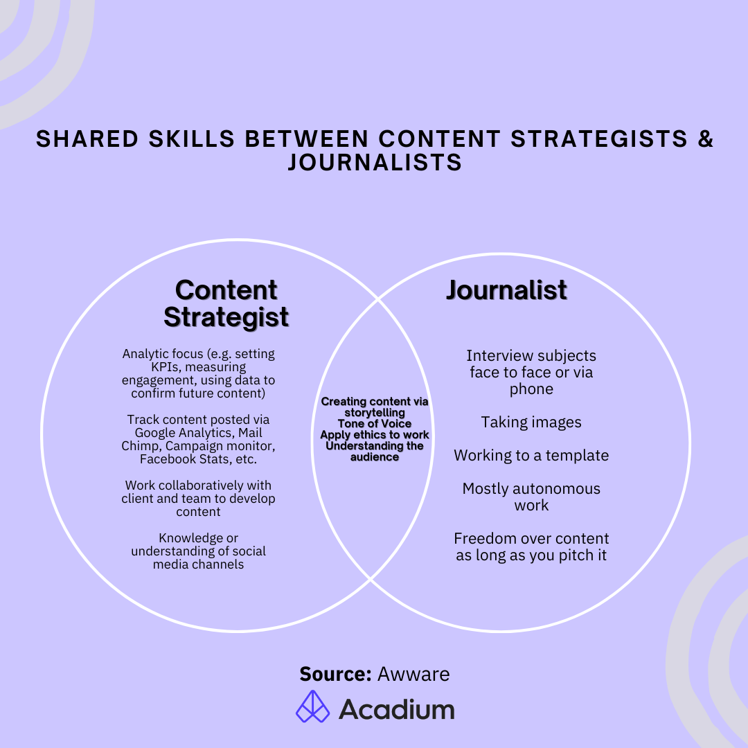 journalist-vs-content-strategist