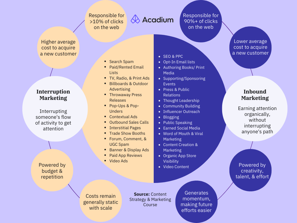 What is a Content Strategist? Job Role, Skills, Salary, Types, & More