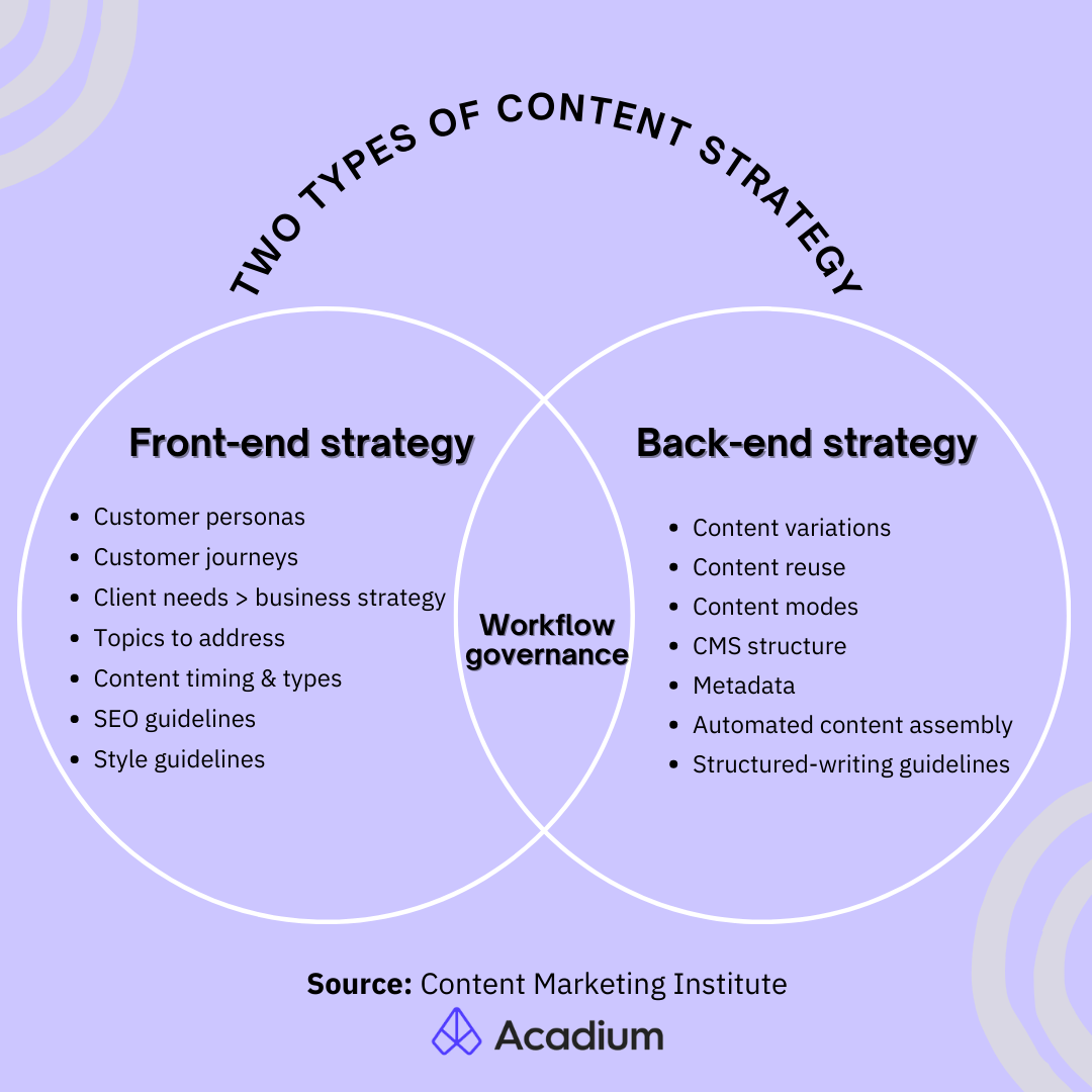 two-types-of-content-strategy